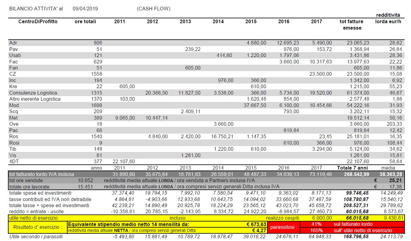 20190409 BilancioAttivitaItDefinitivoAno rev1